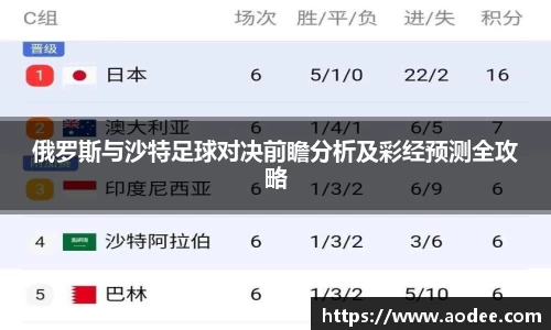 俄罗斯与沙特足球对决前瞻分析及彩经预测全攻略